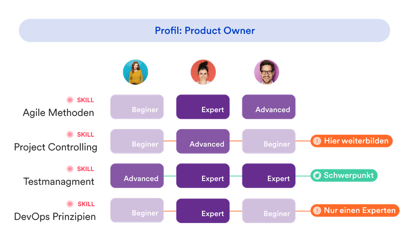 pillar-kompetenzmanagement-matrix