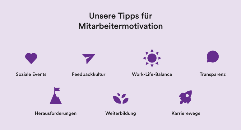 Tipps für Mitarbeitermotivation